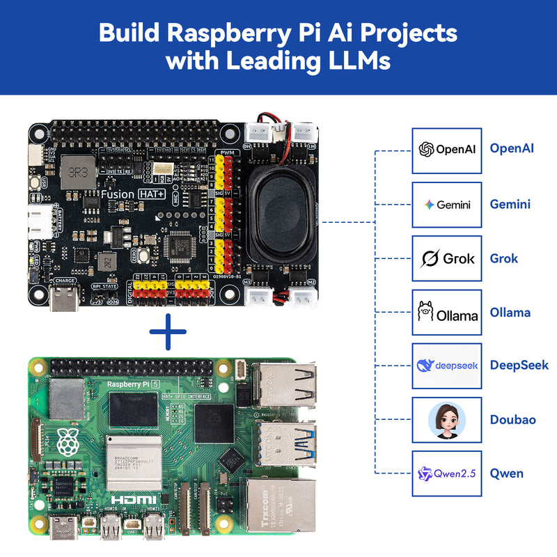 SunFounder AI Fusion Lab Kit for Raspberry Pi 5/4/3B+/Zero 2w, Multi ...