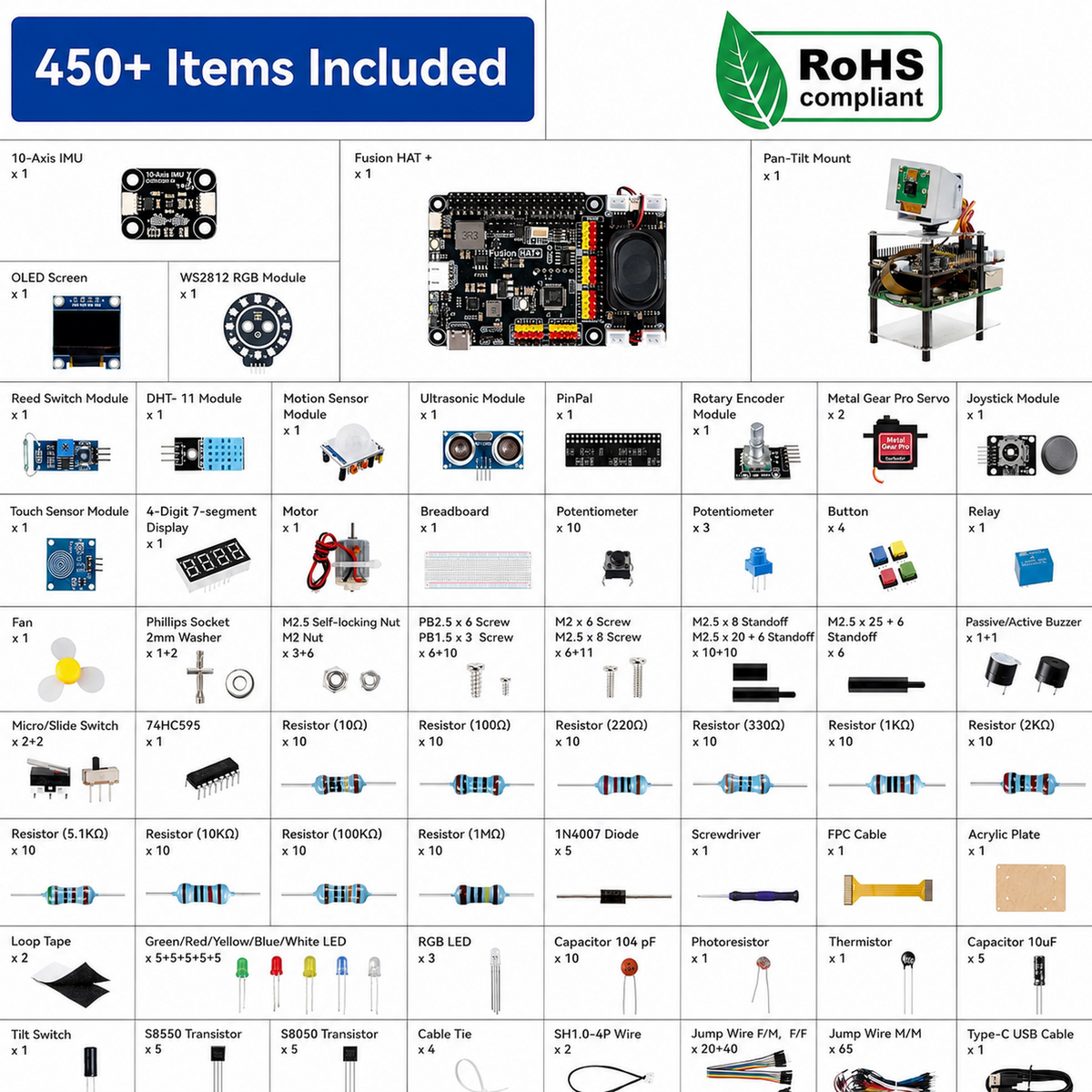 SunFounder AI Fusion Lab Kit for Raspberry Pi 5/4/3B+/Zero 2w