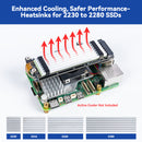 SunFounder PCIe to M.2 HAT M-Key NVMe SSD PIP PCIe 2/3 Board for Raspberry Pi 5 2/4/8/16 GB Support M.2 2230/2242/2260/2280 SSD, Heatsink Included, Compatible with 3.5/5/7/10 inch Touch Screen