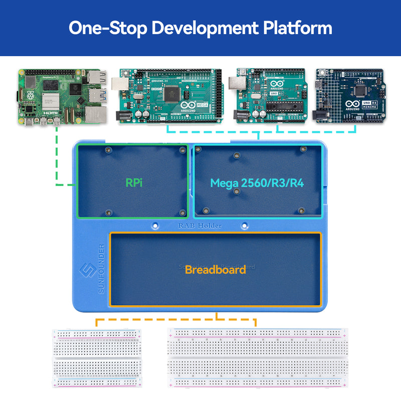 SunFounder RAB Holder Breadboard Kit for Raspberry Pi 5/4, Arduino Uno R4 Minima/Wifi/Uno R3/Mega R3