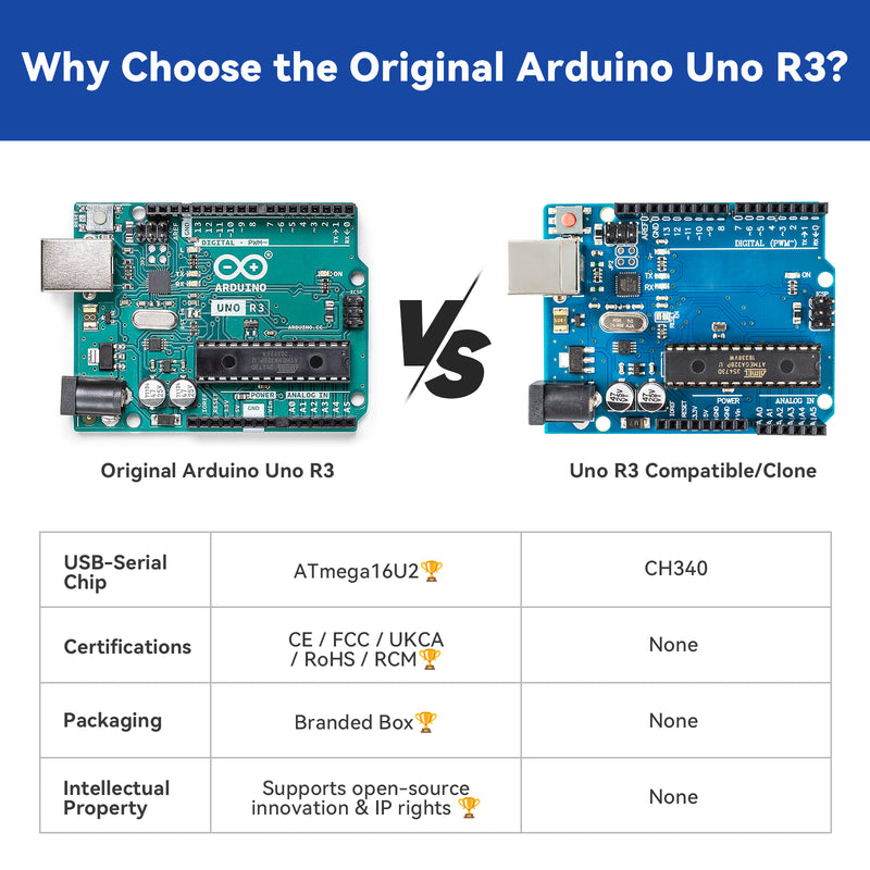 SunFounder Beginner's Lab Starter Kit with Original Arduino Uno R3 REV3 ...