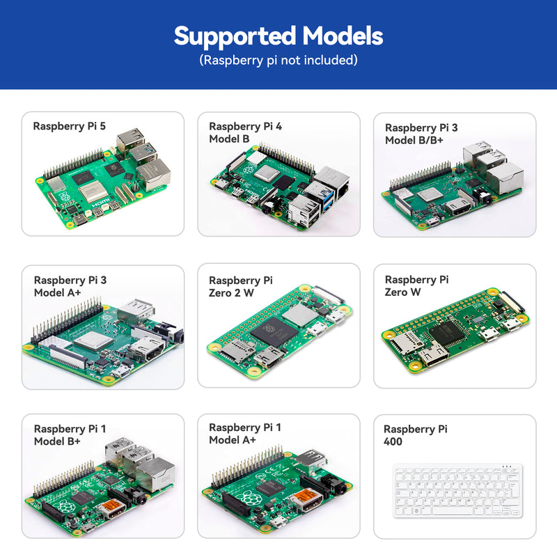 SunFounder Da Vinci Starter Kit for Raspberry Pi 5 4B 3B B+ 400