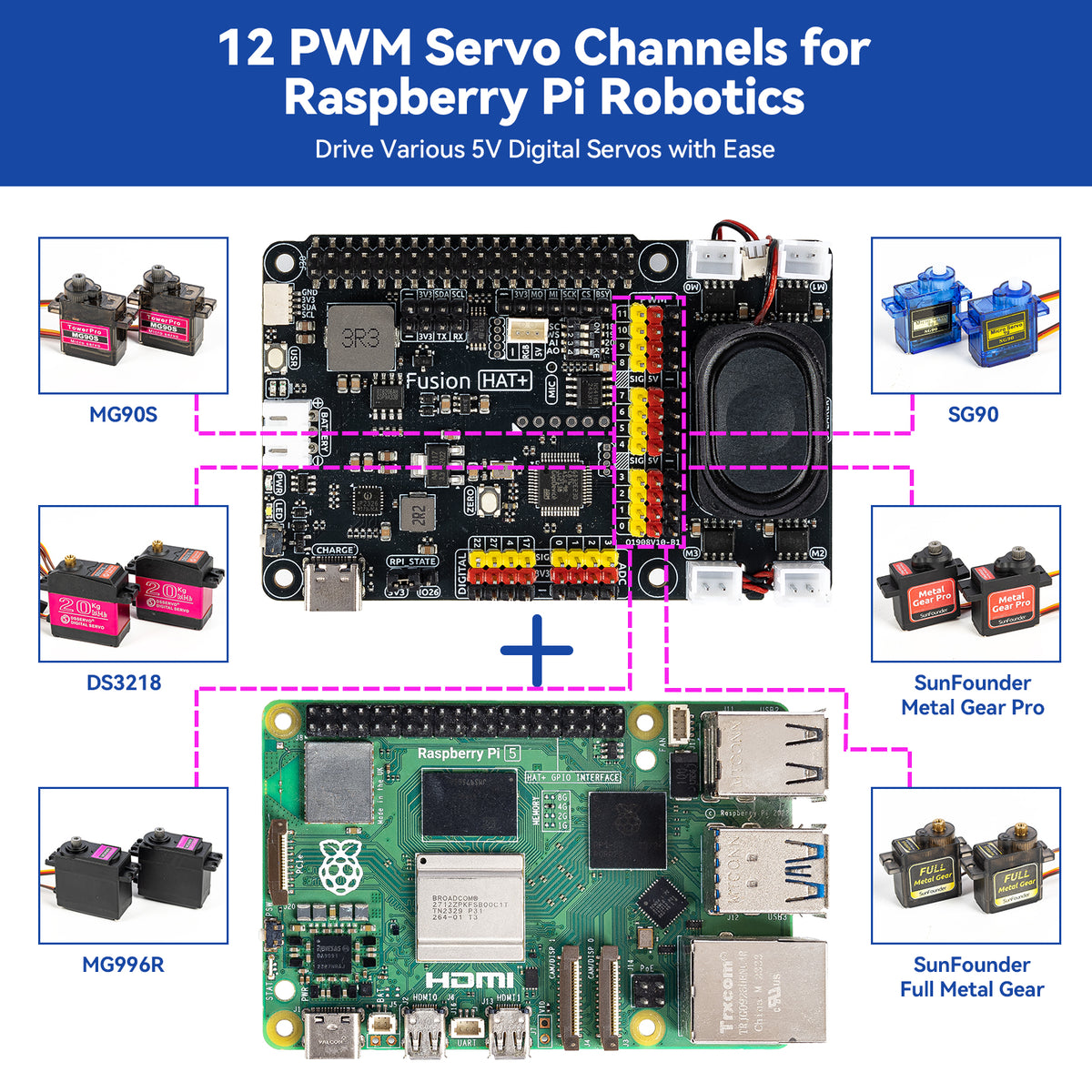 AI Fusion Lab キット Raspberry Pi 5/4/3B+対応 SunFounder AI Fusion Lab Kit for Raspberry Pi 5/4/3B+/Zero 2w