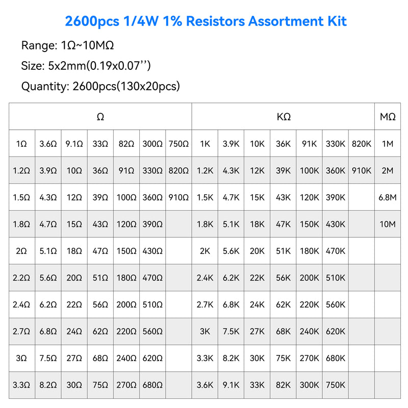 1/4W Resistor Assortment Kit 130 Values 2600pcs - SunFounder