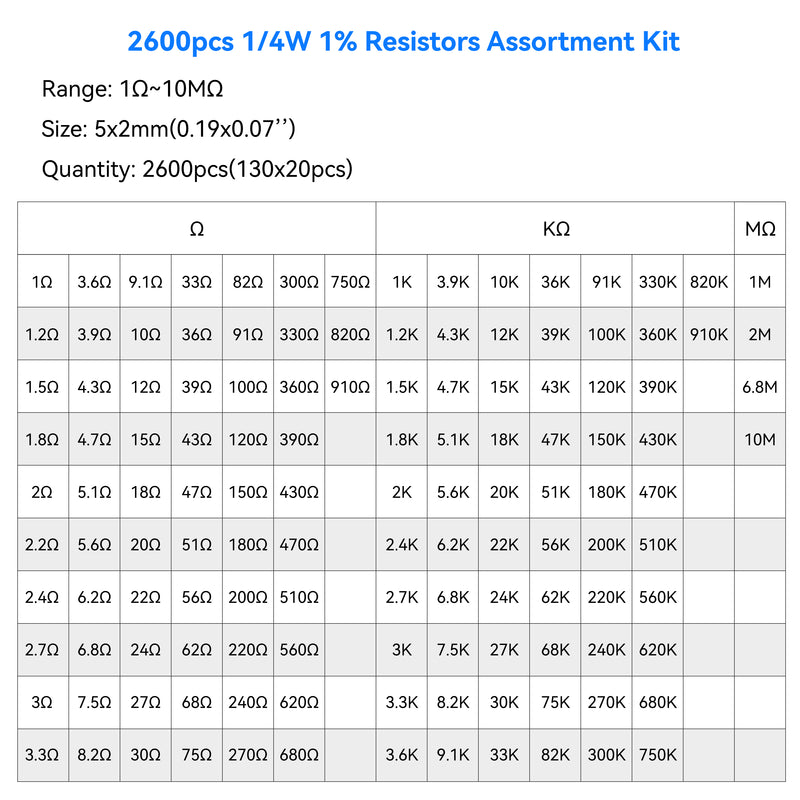 1/4W Resistor Assortment Kit 130 Values 2600pcs