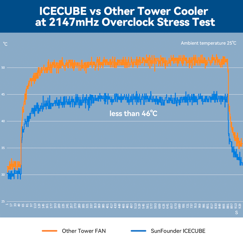 Raspberry Pi Ice Tower Cooler for Raspberry Pi 4 /3B+ - SunFounder