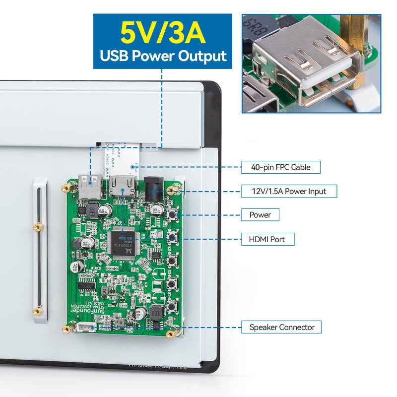 5V/3A USB Power Output 