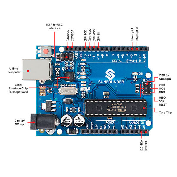 Kit de démarrage SunFounder 3-en-1 pour Arduino Uno (niveau