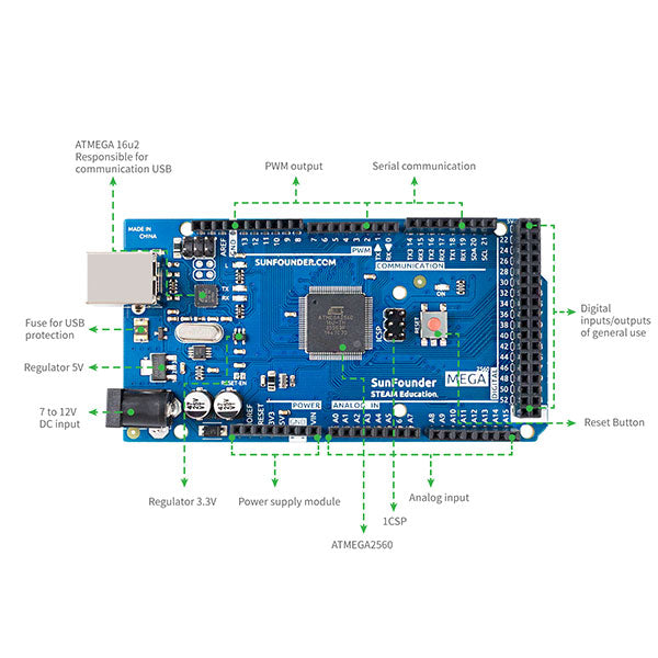 SunFounder Mega 2560 Control Board