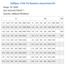 1/4W Resistor Assortment Kit 130 Values 2600pcs - SunFounder